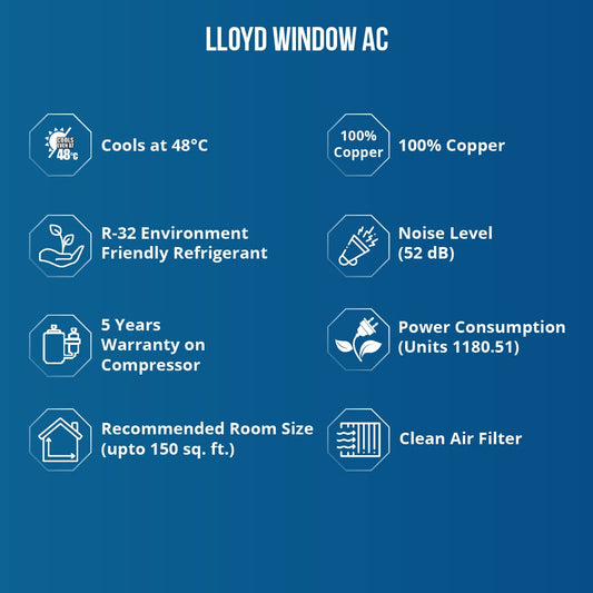 Lloyd 1.5 Ton 3 Star Window AC (GLW18C3YWSEW) | 100% Copper, R32 Refrigerant, Blue Fin Coils | Fast Cooling @48°C | Buy Online at Suraj Electronics