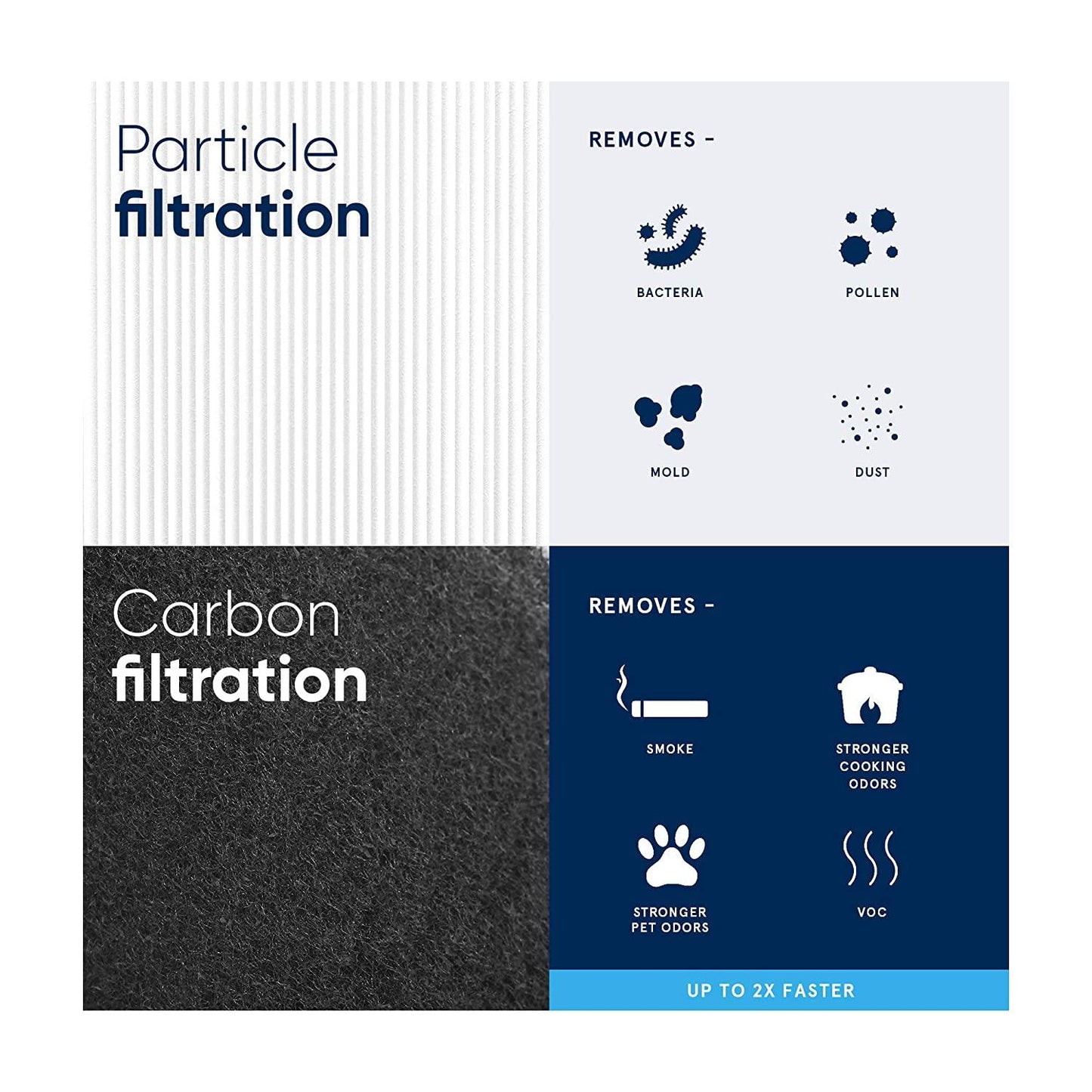 Blueair 121 Replacement Filter | Particle + Carbon | Genuine Filter for Blueair 121 Purifier | Removes Dust, Smoke & Odors | Suraj Electronics