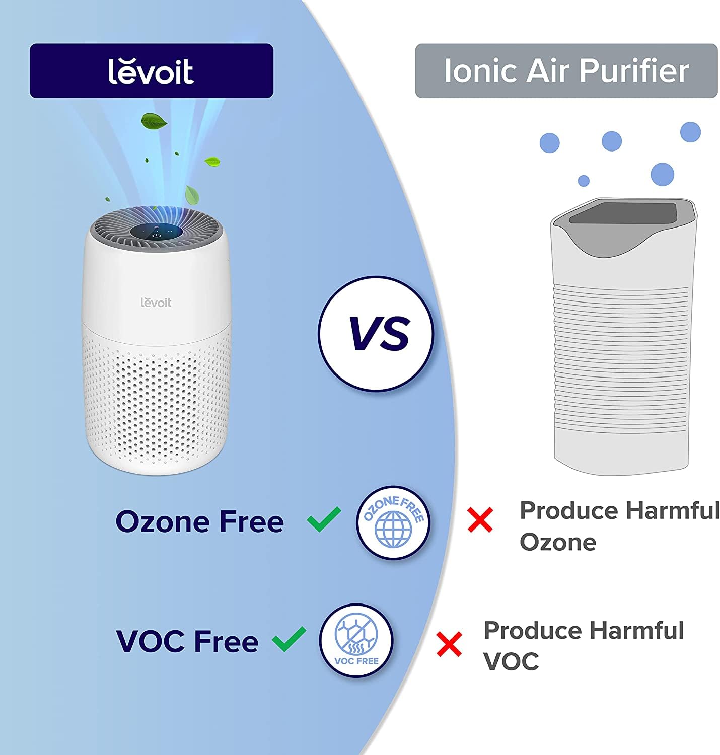 LEVOIT Core Mini Air Purifier | 183 Sq. Ft Coverage | H13 True HEPA Filter | 99.97% Dust, Smoke & Pollen Removal | American Brand