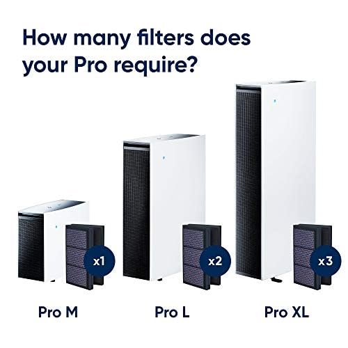 Blueair Filter SmokeStop for Pro Series (For Air Purifier models Pro XL. Pro L, Pro M)