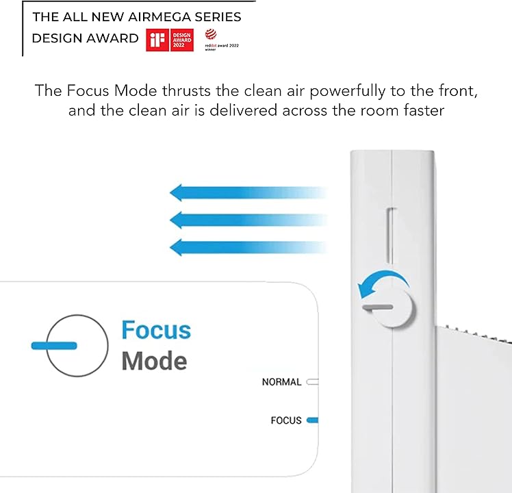 Coway AirMega Storm AP-1220B | Professional Air Purifier | 8500 Hr Filter Life | True HEPA | 7-Year Warranty | Suraj Electronics Delhi NCR