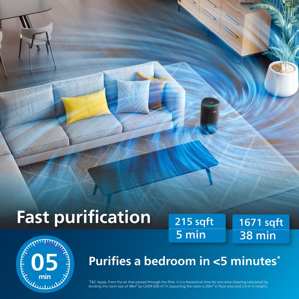 Philips AC4221 Smart Air Purifier for Home|Real Time AQI Display|Covers upto 700 sqft|Removes 99.97% of Virus,Allergen,Dust & PM2.5 | Filter Life Upto 9000 Hrs