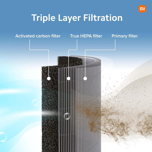 Xiaomi Smart Air Purifier 4 | True HEPA Filter & Negative Ionizer | 400 m³/h CADR | Covers 516 Sq. Ft. | Alexa & App Control | Suraj Electronics