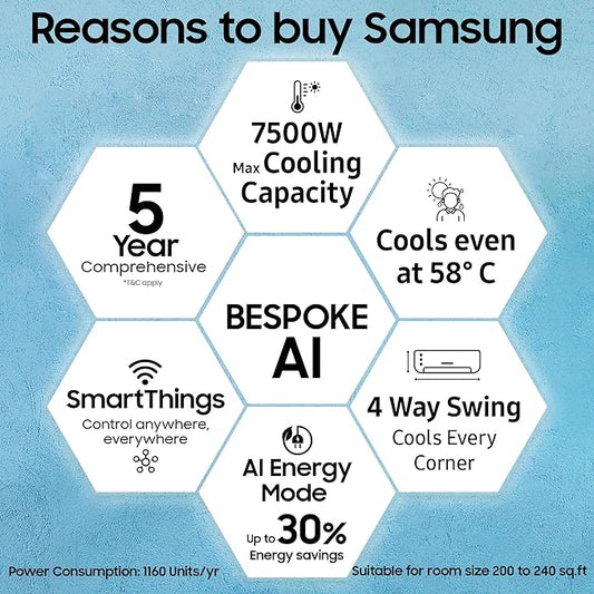 Samsung AR50F24D1XH 2 Ton 3 Star Inverter Smart Split AC | BESPOKE AI, Wi-Fi, 5-Step Convertible, 4-Way Swing, R32 Refrigerant | 2025 Model – Made in India