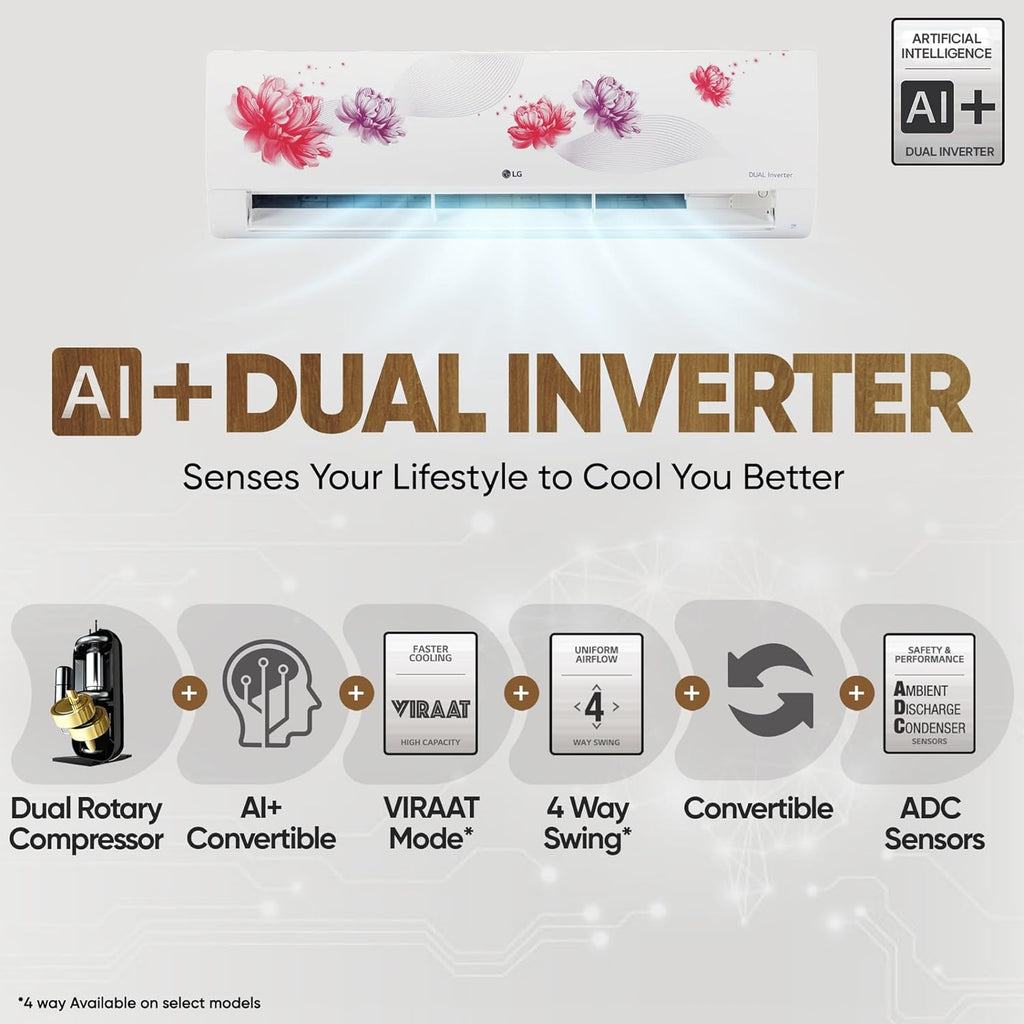 LG US-Q19FWZE 1.5 Ton 5 Star AI+ Convertible 6-in-1 Dual Inverter Split AC (Wi-Fi, Energy Manager+, HD Filter, Copper, White Floral, R32)