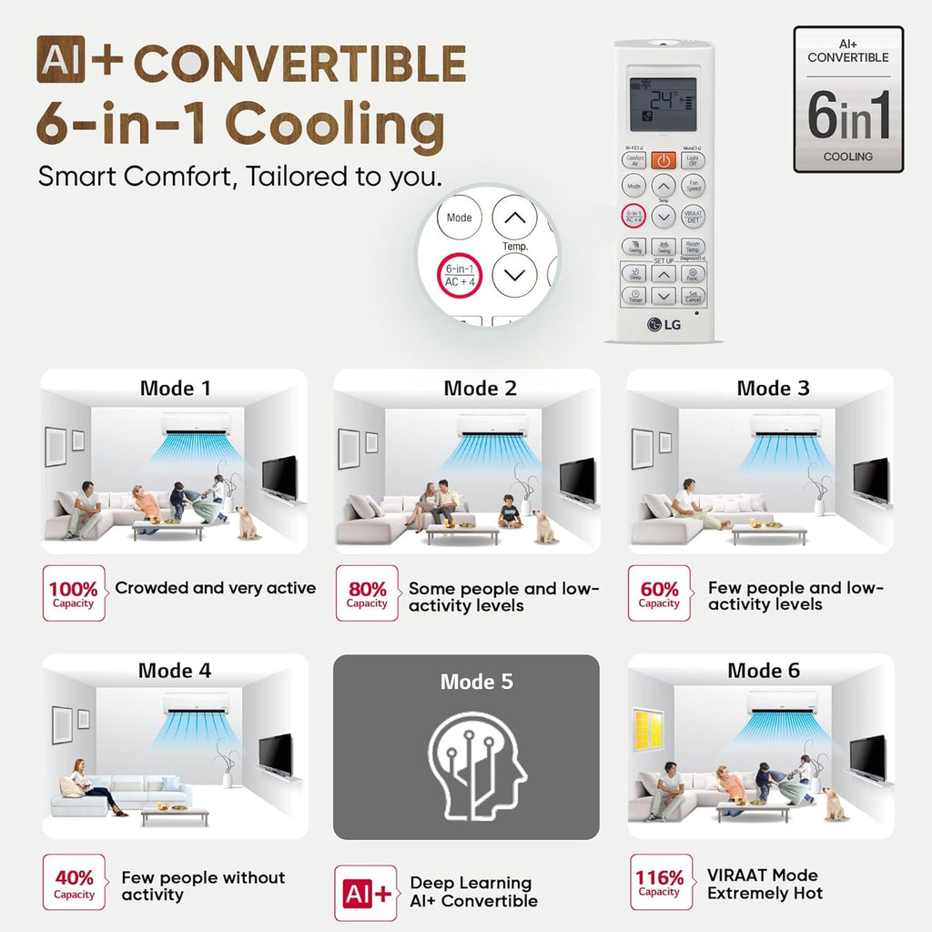 LG US-Q19FWZE 1.5 Ton 5 Star AI+ Convertible 6-in-1 Dual Inverter Split AC (Wi-Fi, Energy Manager+, HD Filter, Copper, White Floral, R32)
