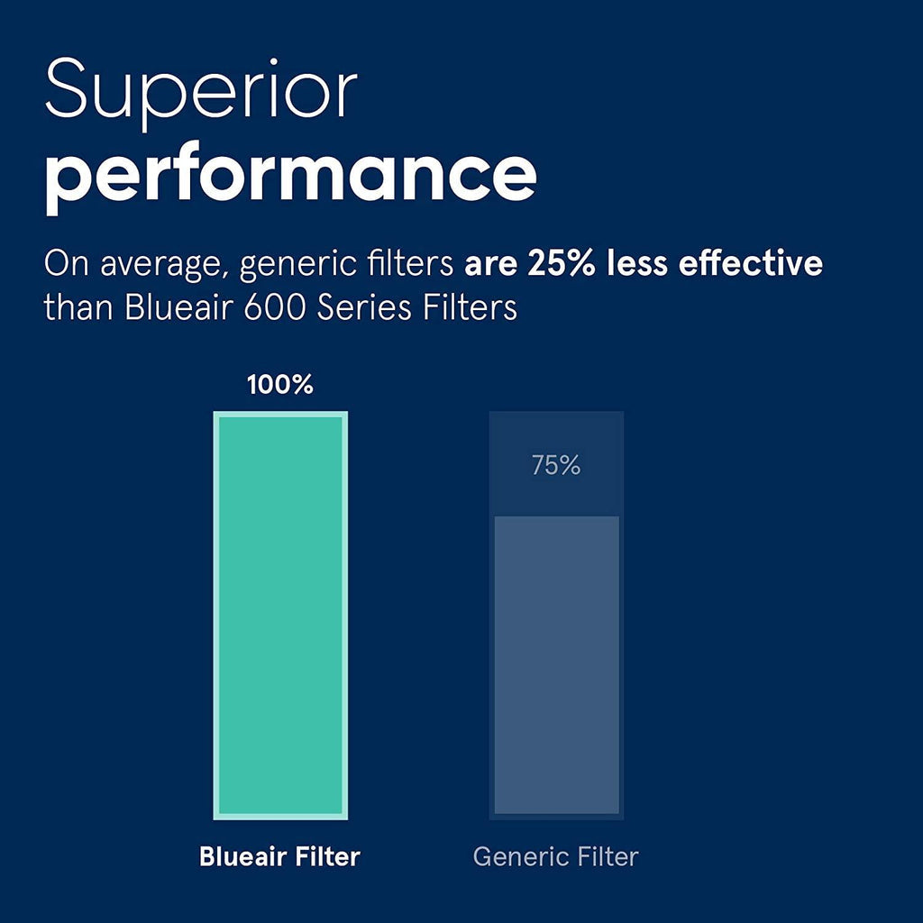 Blueair Original 500/600 Series SmokeStop™ Filter | Odour & Smoke Removal