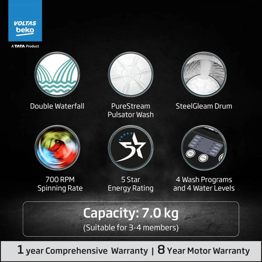Voltas Beko WTL7004UEA/SPBPOD 7 Kg 5 Star Fully Automatic Top Load Washing Machine with Double Waterfall, Purestream Pulsator & SteelGlum Drum – Grey