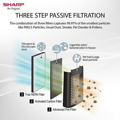 Sharp FP-F40E-W Air Purifier with Plasmacluster Technology & True HEPA Filter | Dual Purification for Homes & Offices | Suraj Electronics Delhi NCR