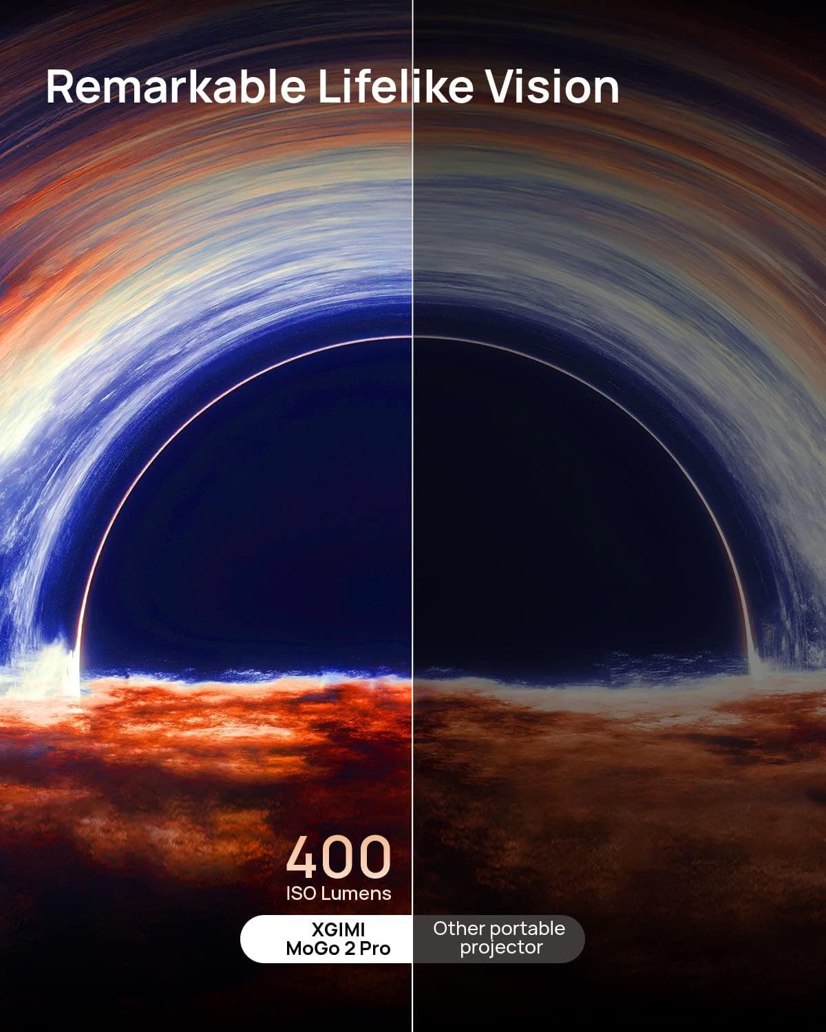 XGIMI MoGo 2 Pro Full HD Portable Projector | 400 ISO Lumens | Android TV 11 | 2×8 W Harman Kardon | Auto Focus &amp; Screen Adaption | Suraj Electronics Delhi NCR
