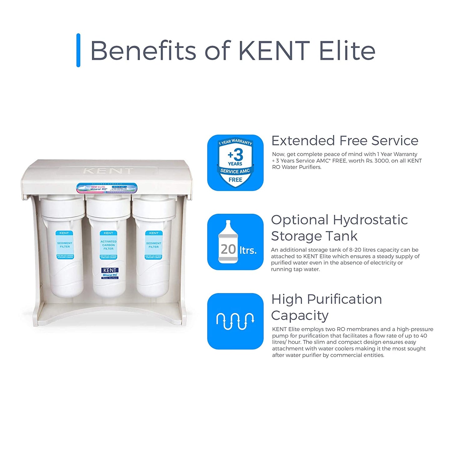 KENT Elite Plus Under the Counter RO+UF+UV+TDS Water Purifier with 40 LPH Capacity & Optional 50L Storage Tank (White)