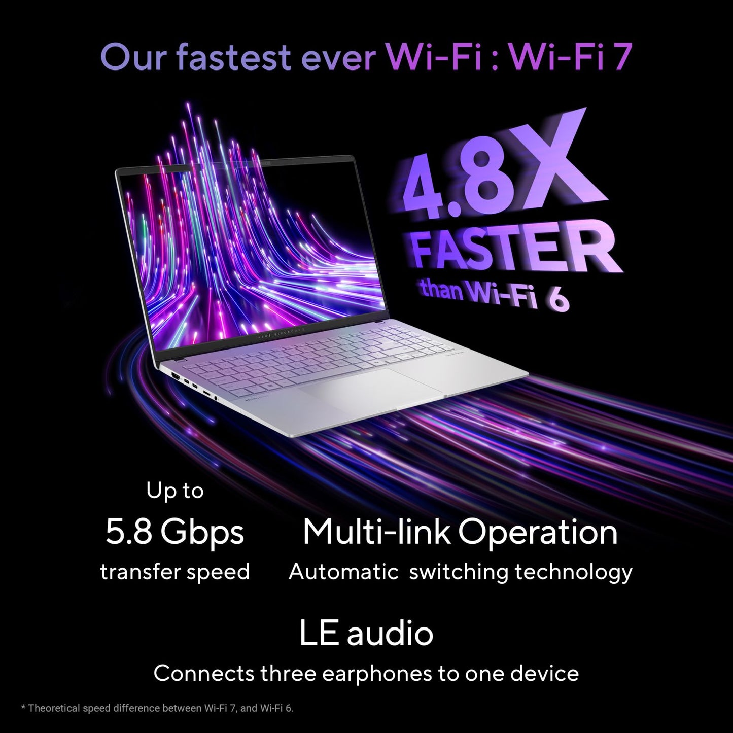 ASUS Vivobook S 15 S5507QA-MA551WS Snapdragon X Plus X1P 42 100 Thin & Light Laptop (16GB, 1TB SSD, Windows 11 Home, 15.6 inch OLED Display, MS Office 2021, Cool Silver, 1.42 KG)