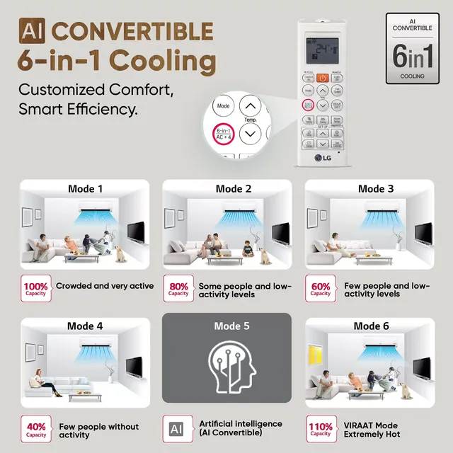 LG US-Q19JNYE 1.5 Ton 4 Star DUAL Inverter Split AC (Copper, AI Convertible 6-in-1 Cooling, 4 Way Swing, HD Filter with Anti-Virus Protection,  White)