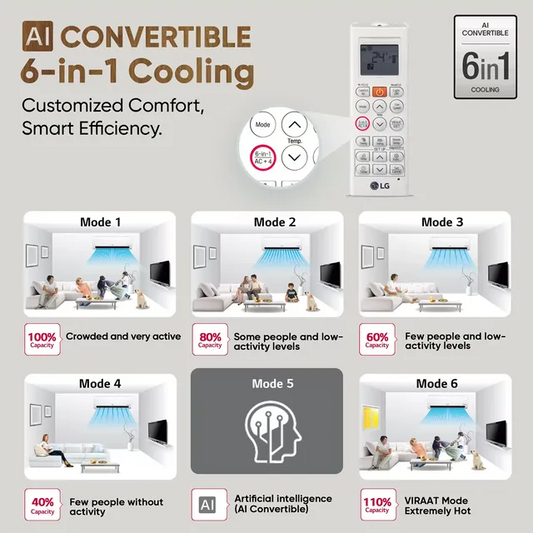 LG US-Q19JNYE 1.5 Ton 4 Star DUAL Inverter Split AC (Copper, AI Convertible 6-in-1 Cooling, 4 Way Swing, HD Filter with Anti-Virus Protection,  White)