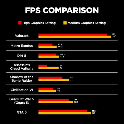 HP Victus 15-fb0185AX AMD Ryzen 5-5600H Gaming Laptop (8GB, 512GB SSD, Windows 11 Home, 4GB Graphics, 15.6 inch 144 Hz Full HD IPS Display, AMD Radeon RX 6500M, MS Office & Home 2021, Mica Silver, 2.29 KG)