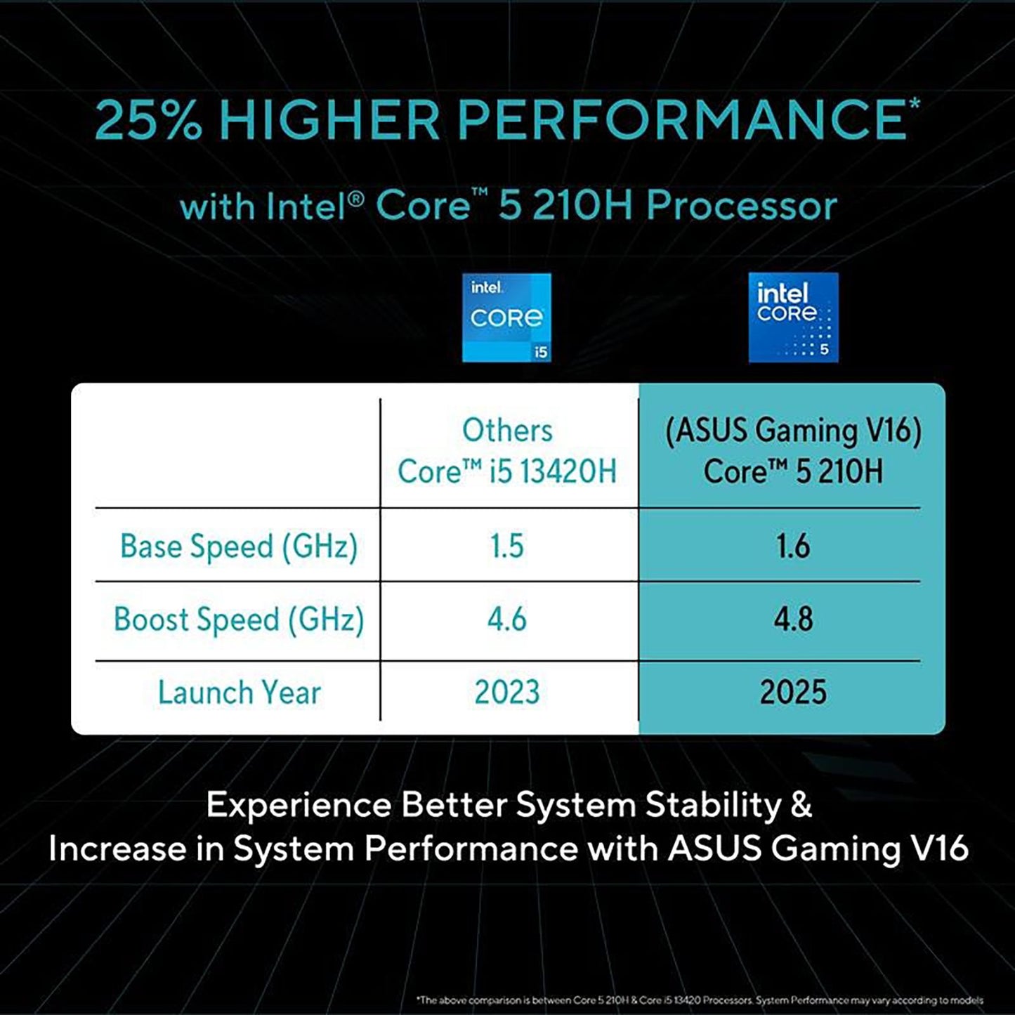 ASUS V16 V3607VH-RP037WS Intel Core 5 Gaming Laptop (16GB, 512GB SSD, Windows 11 Home, 8GB Graphics, 16 inch 144 Hz WUXGA Display, NVIDIA GeForce RTX 5050, MS Office Home 2024, Black, 1.95 KG)