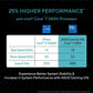 ASUS V16 V3607VH-RP038WS Intel Core 7 Gaming Laptop (16GB, 512GB SSD, Windows 11 Home, 8GB Graphics, 16 inch 144 Hz WUXGA Display, NVIDIA GeForce RTX 5050, MS Office Home 2024, Black, 1.95 KG)