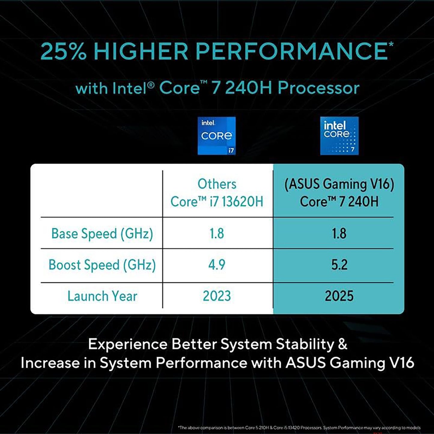 ASUS V16 V3607VH-RP038WS Intel Core 7 Gaming Laptop (16GB, 512GB SSD, Windows 11 Home, 8GB Graphics, 16 inch 144 Hz WUXGA Display, NVIDIA GeForce RTX 5050, MS Office Home 2024, Black, 1.95 KG)