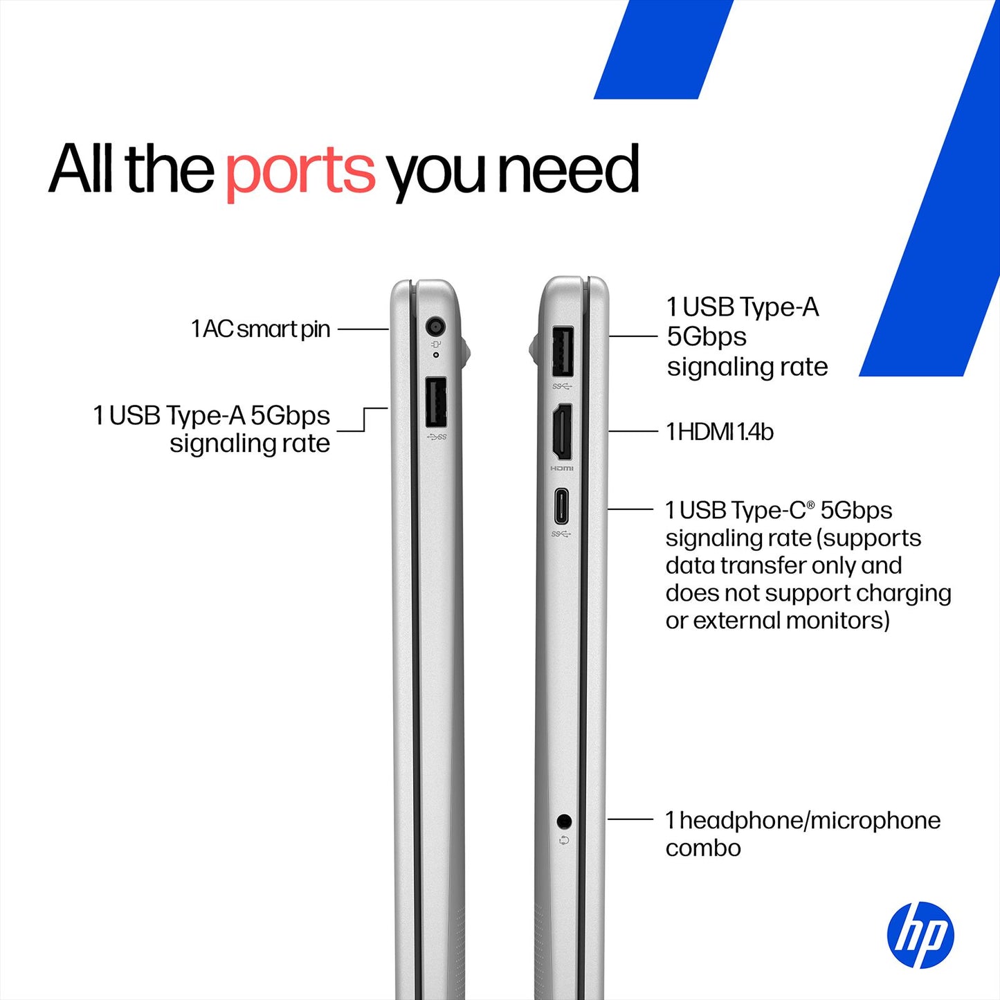 HP 15-FD0651TU Intel Core 5 120U 13th Gen Laptop (8GB, 512GB SSD, Windows 11 Home, 15.6 inch Full HD Display, MS Office Home 2024, Natural Silver, 1.59 KG)