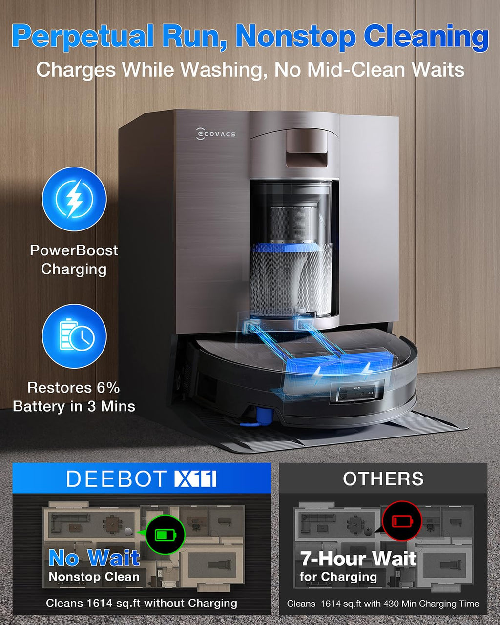 ECOVACS DEEBOT X11 OmniCyclone Robot Vacuum and Mop, PowerBoost Charging, OZMO Roller 2.0 Instant Self-Washing Mop, 19,500Pa Suction, Bagless OMNICYCLONE Station, AIVI 3D Smart Navigation