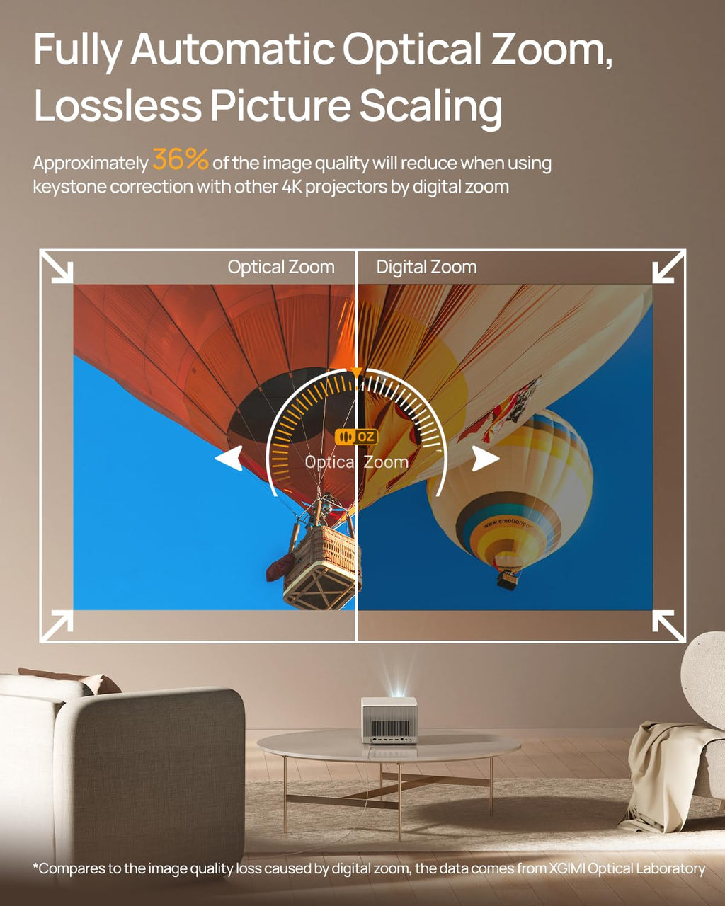 XGIMI Horizon Ultra 4K Dual Light Projector, 2300 ISO Lumens, 200" Display, Dolby Vision, 1SA 3.0, Android TV 11, 2x12W Harman Kardon, Optical Zoom, Auto Keystone, WiFi and Bluetooth