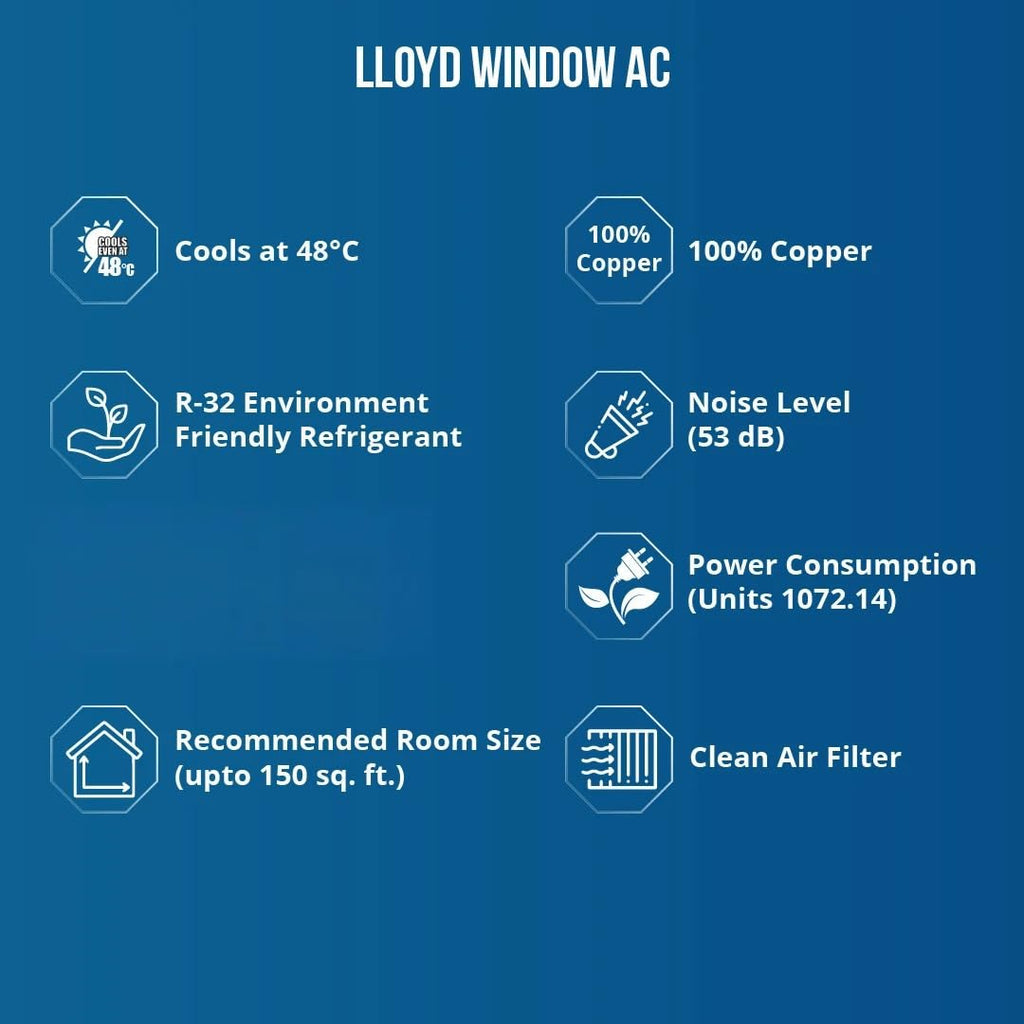 Lloyd GLW18C5XWSEA 1.5 Ton 5 Star Fixed Speed Window AC (Copper, White with Silver Deco Strip)