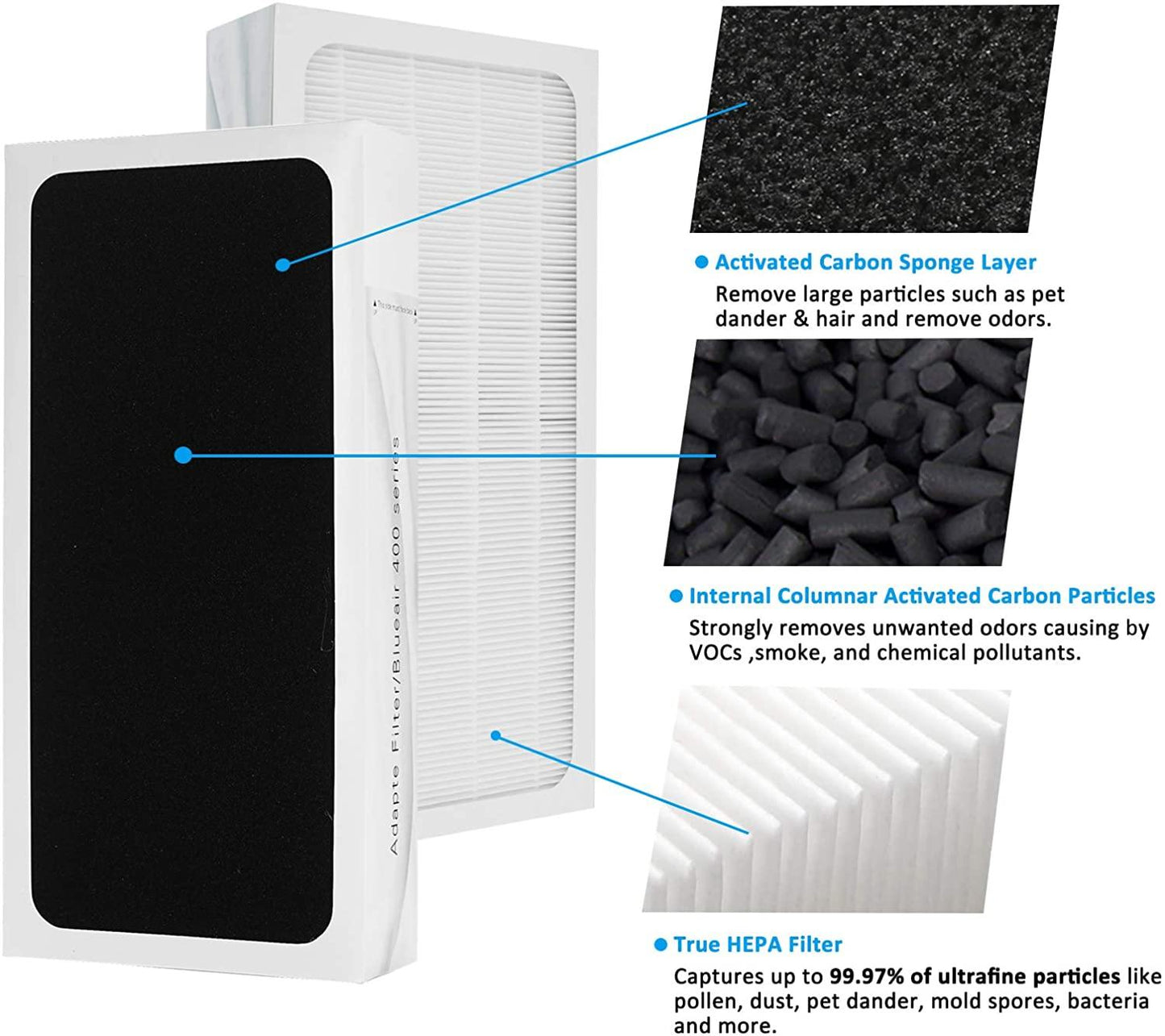 Blueair 400 Series SmokeStop Replacement Filter | Suraj Electronics