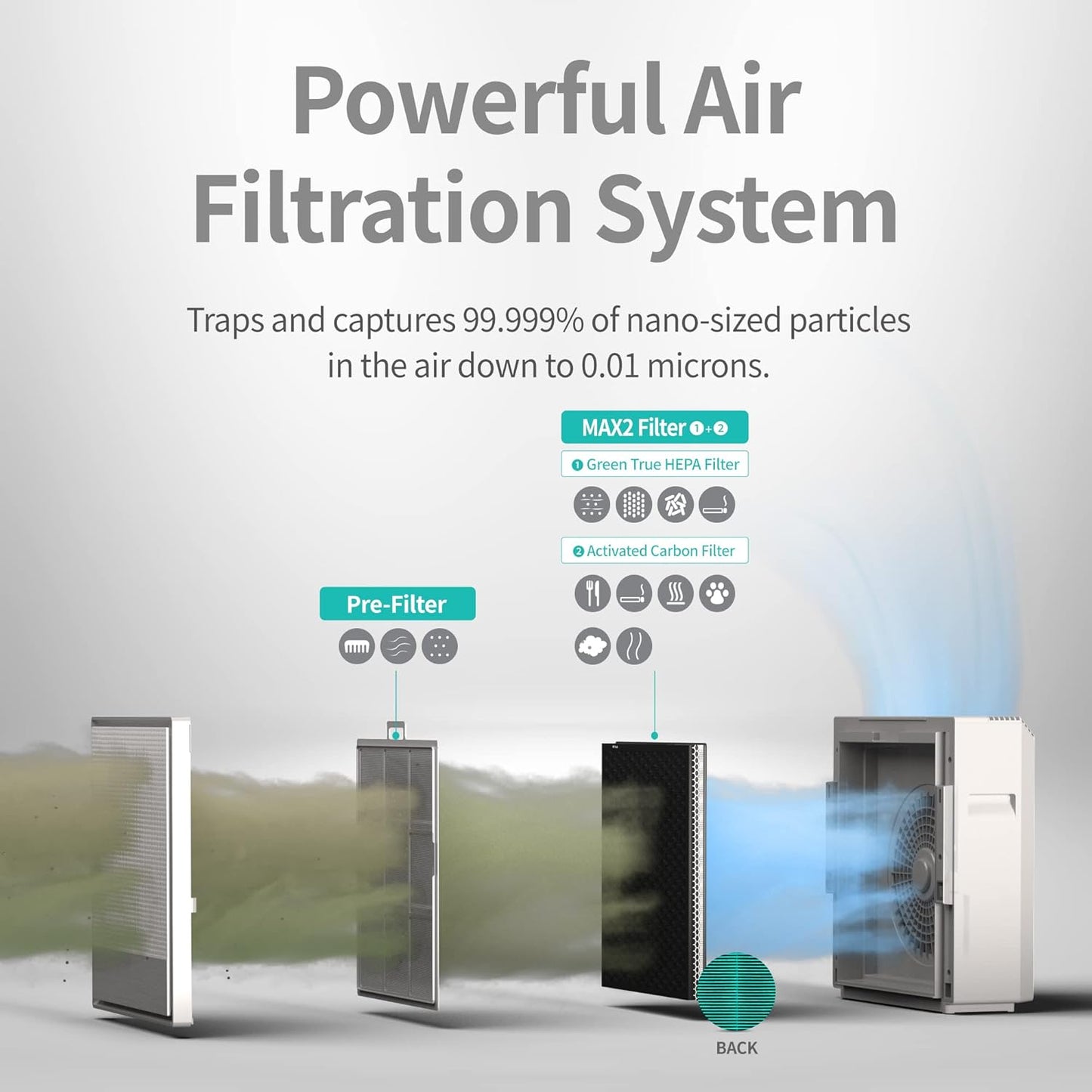 Coway Airmega 250/250S Orignal Air Purifier Replacement Filter Set, Max 2 Green True HEPA and Active Carbon Filter, AP-1720-FP