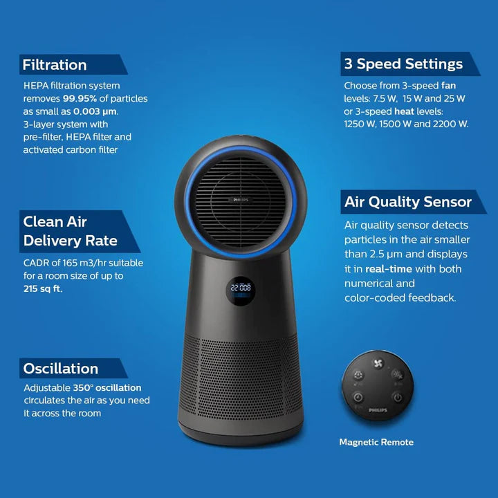 PHILIPS 3-in-1 Air Purifier, Fan & Heater AMF220/65 with 350 Degree Rotation, Removes 99.95% Airborne Pollutant