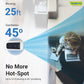 Symphony Surround Bladeless Tower Fan for Room & Office | High-Speed with Swivel Action & Simple Knob Control | Low Power Consumption | 1 Year Warranty | White