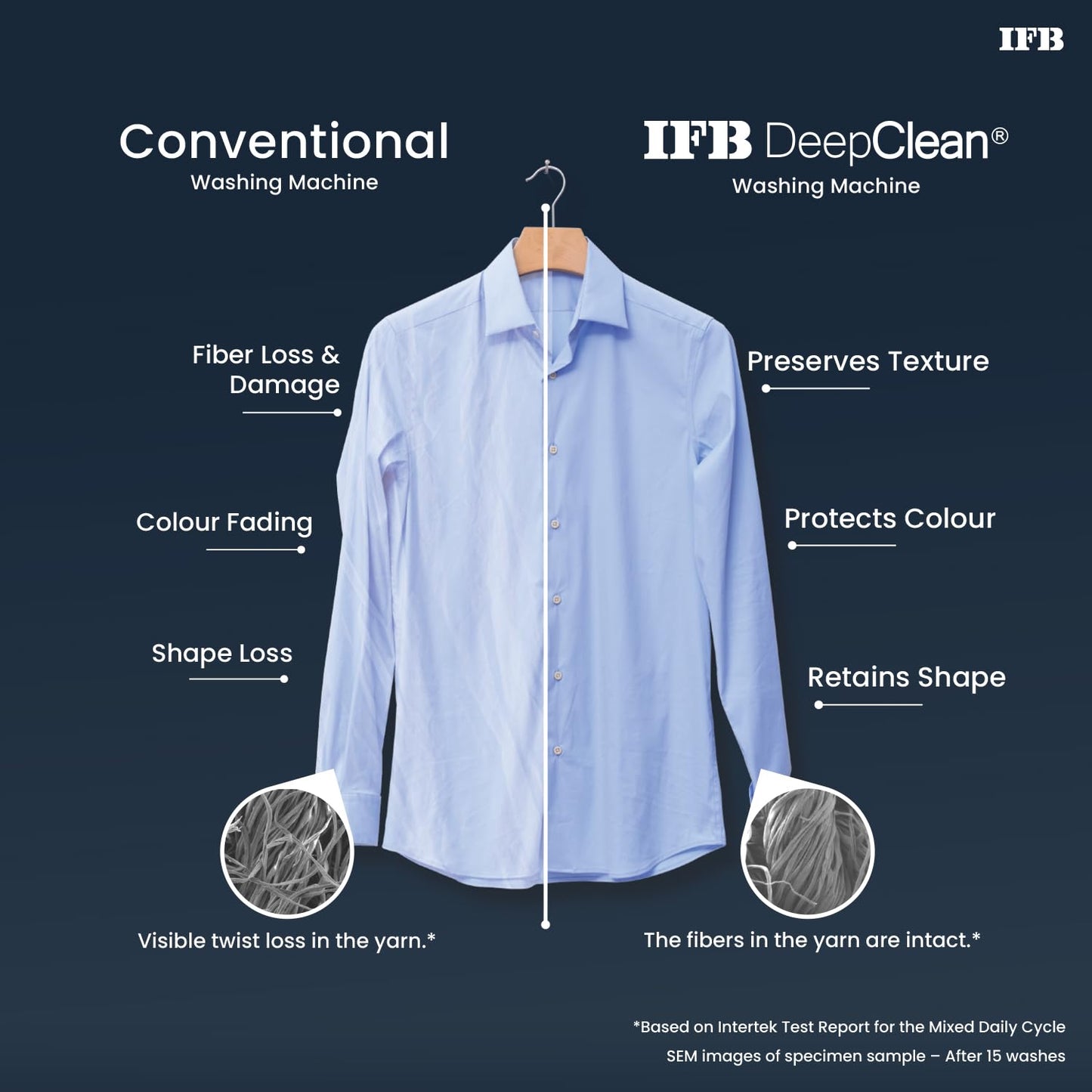 IFB TL801MG1 8 Kg 5 Star Top Load Washing Machine | AI Powered | DeepClean® | ActivMix | Aqua Energie | Suraj Electronics Delhi NCR