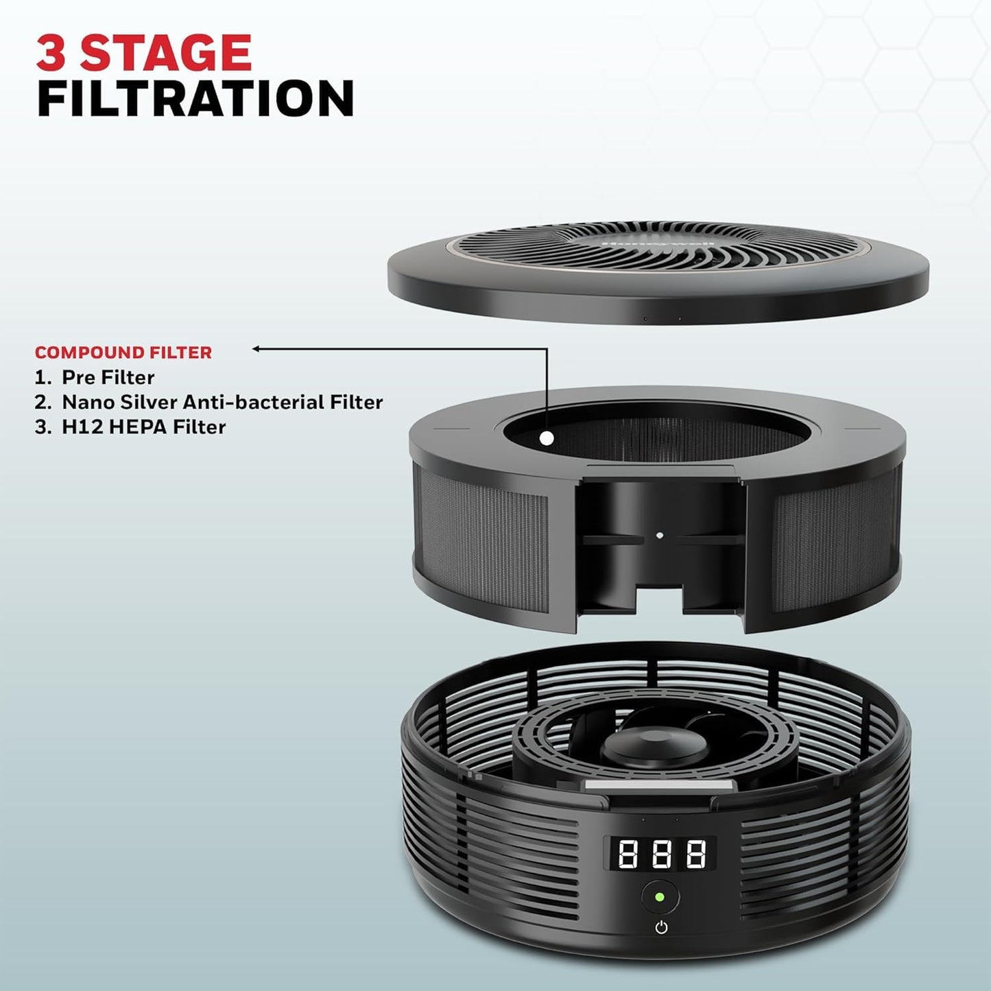 Honeywell Move Pure 4 Car Air Purifier | 3-in-1 HEPA Filtration | Removes 99.99 % PM 2.5 &amp; Odors | Dual USB Ports | Compact Design | Suraj Electronics