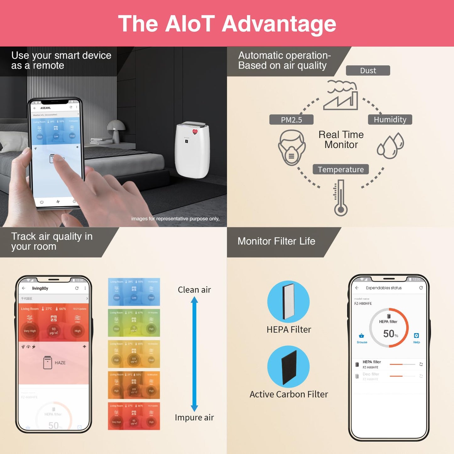 SHARP FP-J52M-W Air Purifier for Home | Wi-Fi Connectivity, HEPA, Carbon & Pre Filters, PM 2.5 Display | Real Time Indicator for Air Quality, Temperature, Humidity, Filter Life and Change Indicator