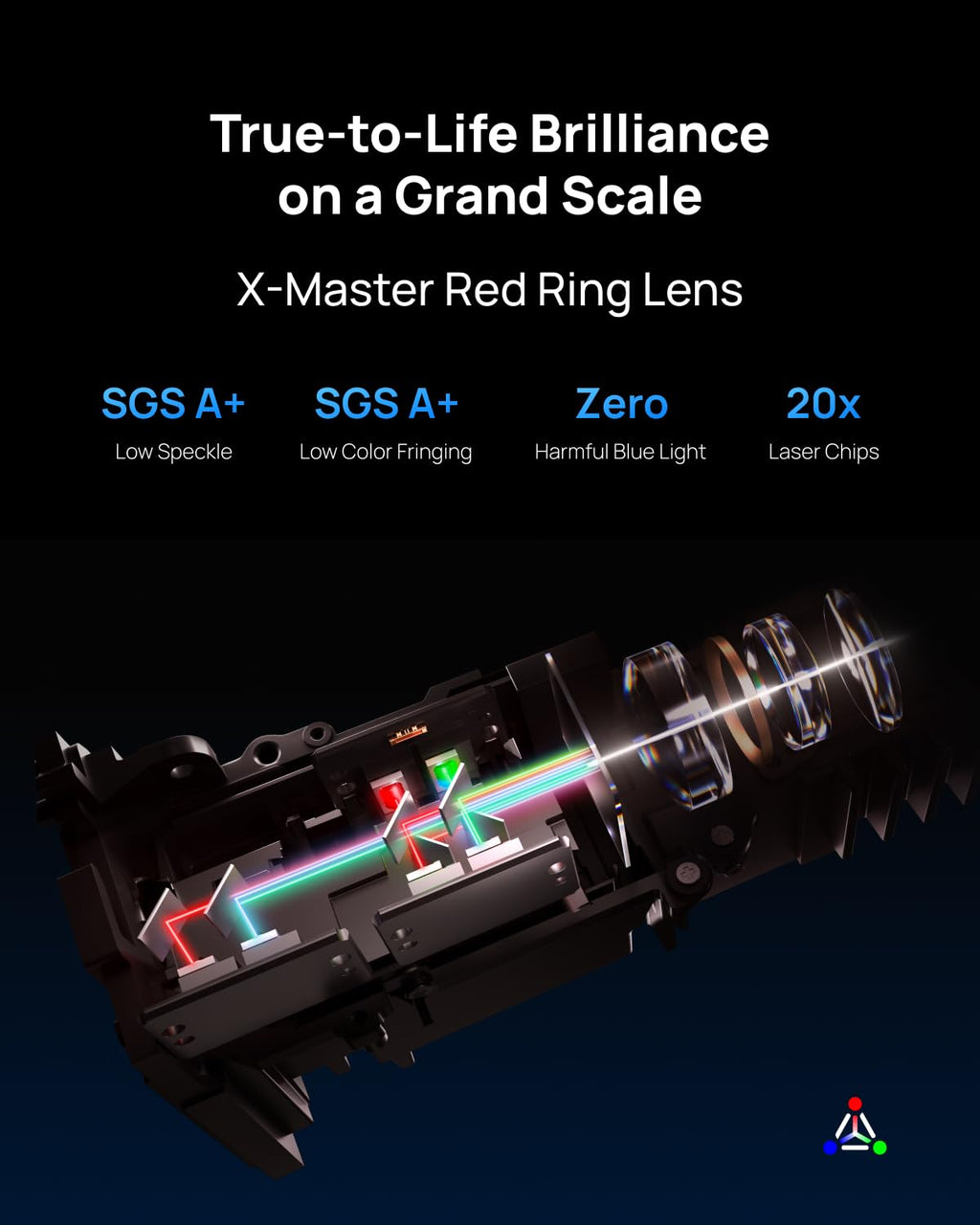 XGIMI Horizon 20 4K RGB Triple Laser Home Projector, 3200 ISO Lumens, Google TV, Licensed Netflix, Optical Zoom & Lens Shift, IMAX Enhanced, Dolby Vision, 300" Display, 240Hz, 1ms Lag