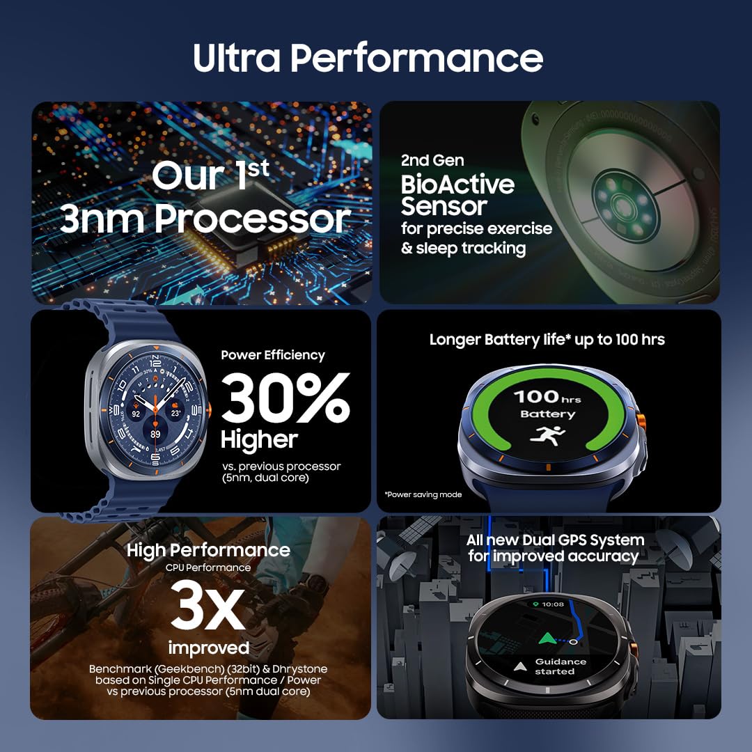 Samsung Galaxy Watch Ultra (47mm, LTE, Titanium Blue) with Upto 100h Battery | 3nm Processor | Dual GPS | Quick Button/Siren | Sapphire Glass | 10ATM & IP68 | BP & ECG Monitor | Energy Score & Ages