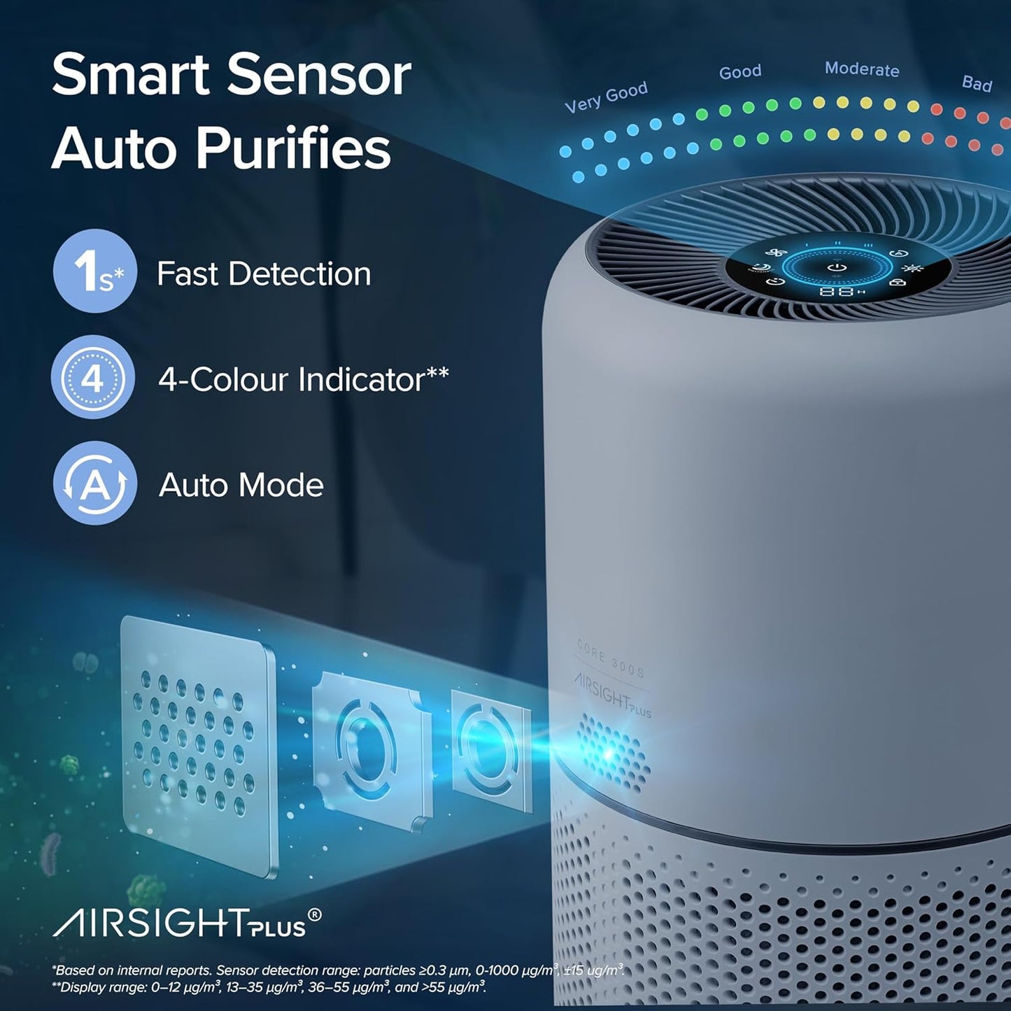 LEVOIT Core 300S Smart Air Purifier | HEPA H13 | 99.97% Virus &amp; PM0.1 Removal | Alexa Compatible | 2-Year Warranty (American Brand)