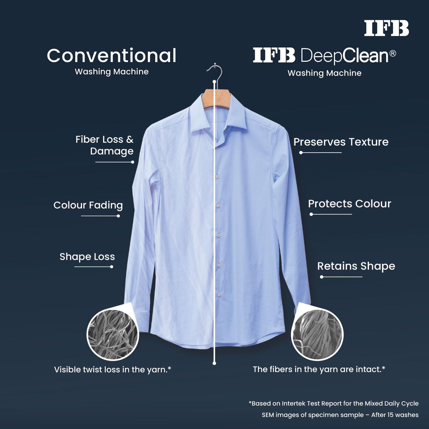 IFB TL111IN3SN 11 Kg 5 Star with DeepClean Technology, AI Powered, Fully Automatic Top Load Washing Machine (  PowerSteam®, Inbuilt Heater, 5D Wash, Aqua Energie, Inox)