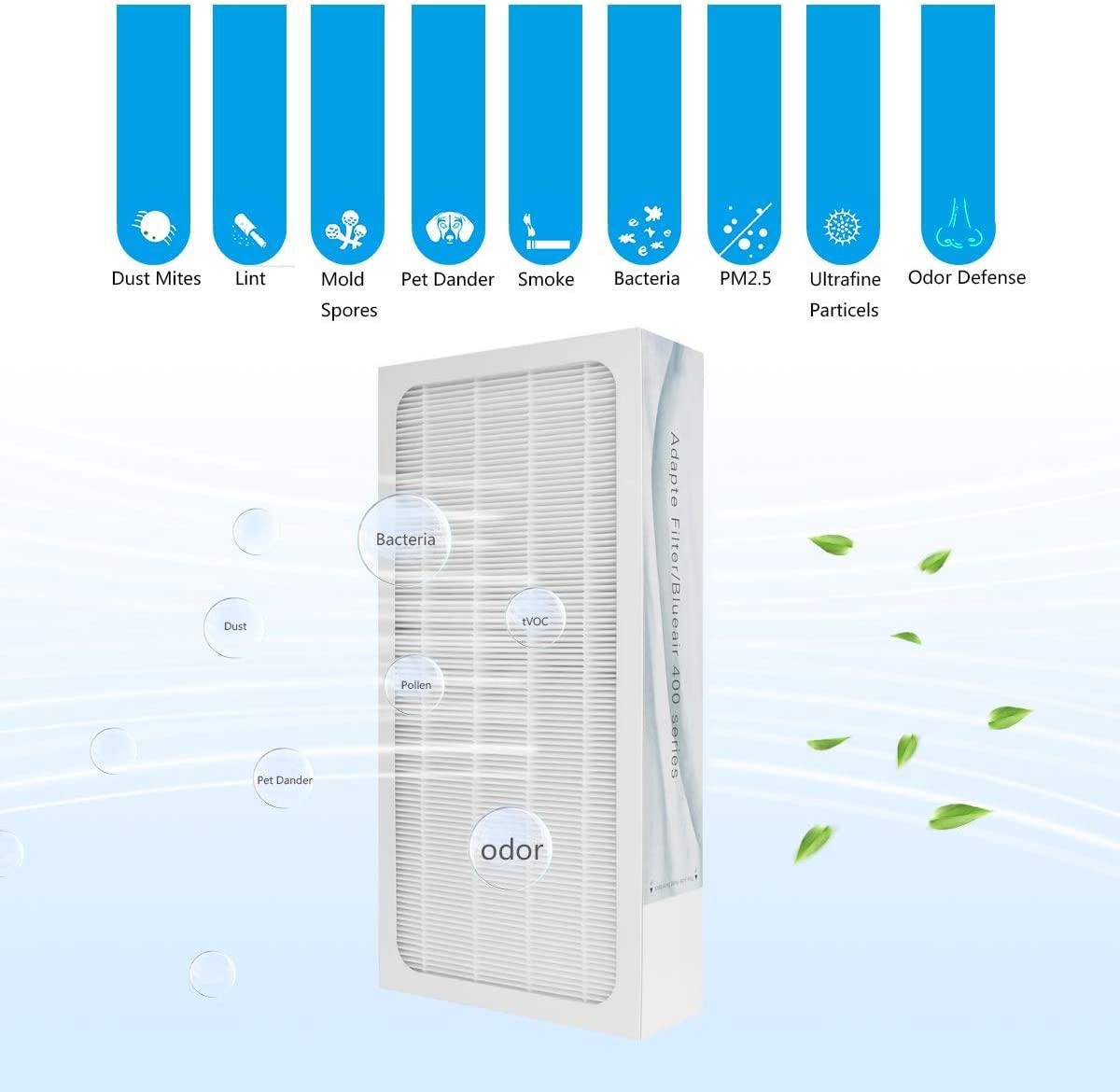 Blueair 400 Series SmokeStop Replacement Filter | Suraj Electronics