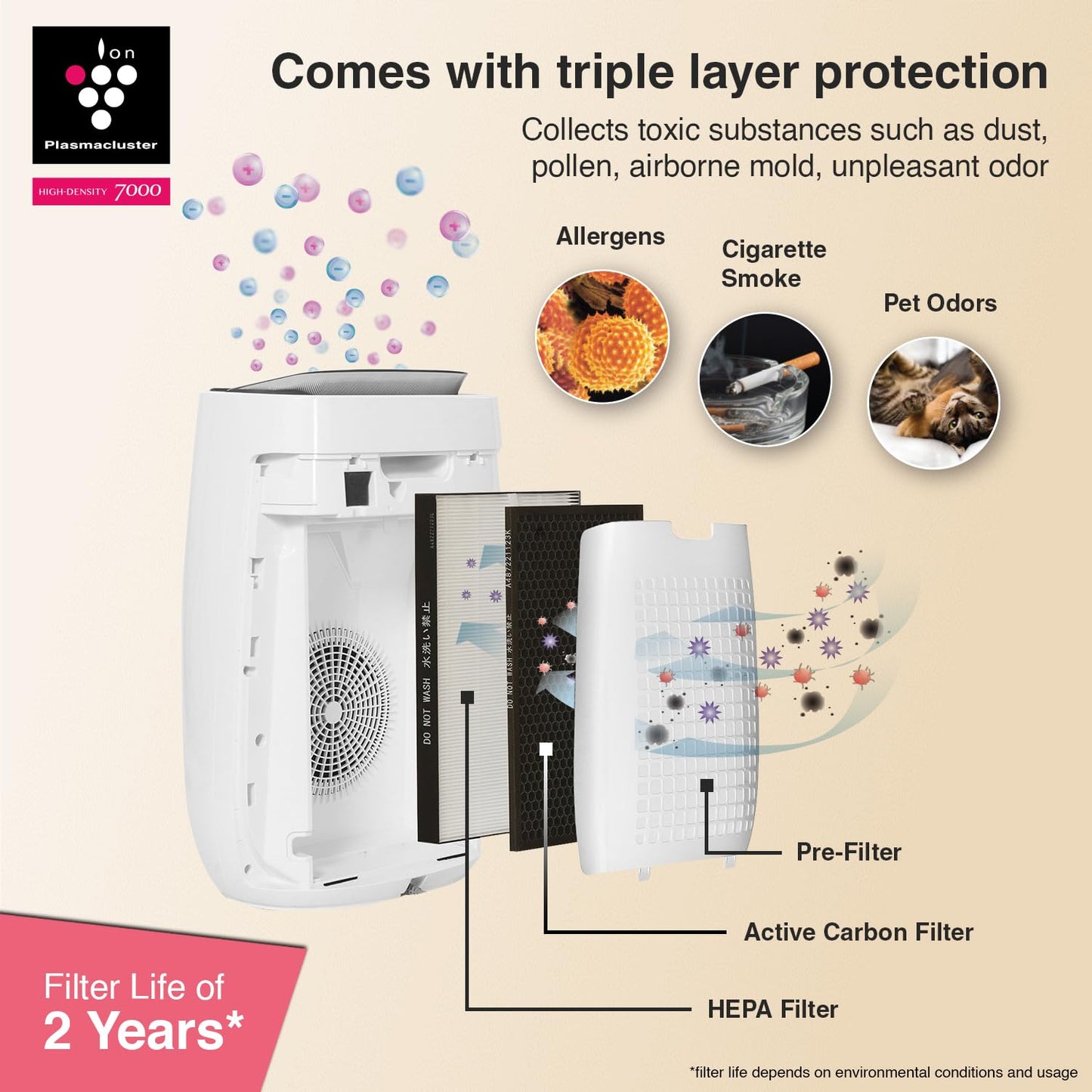 SHARP FP-J52M-W Air Purifier for Home | Wi-Fi Connectivity, HEPA, Carbon & Pre Filters, PM 2.5 Display | Real Time Indicator for Air Quality, Temperature, Humidity, Filter Life and Change Indicator