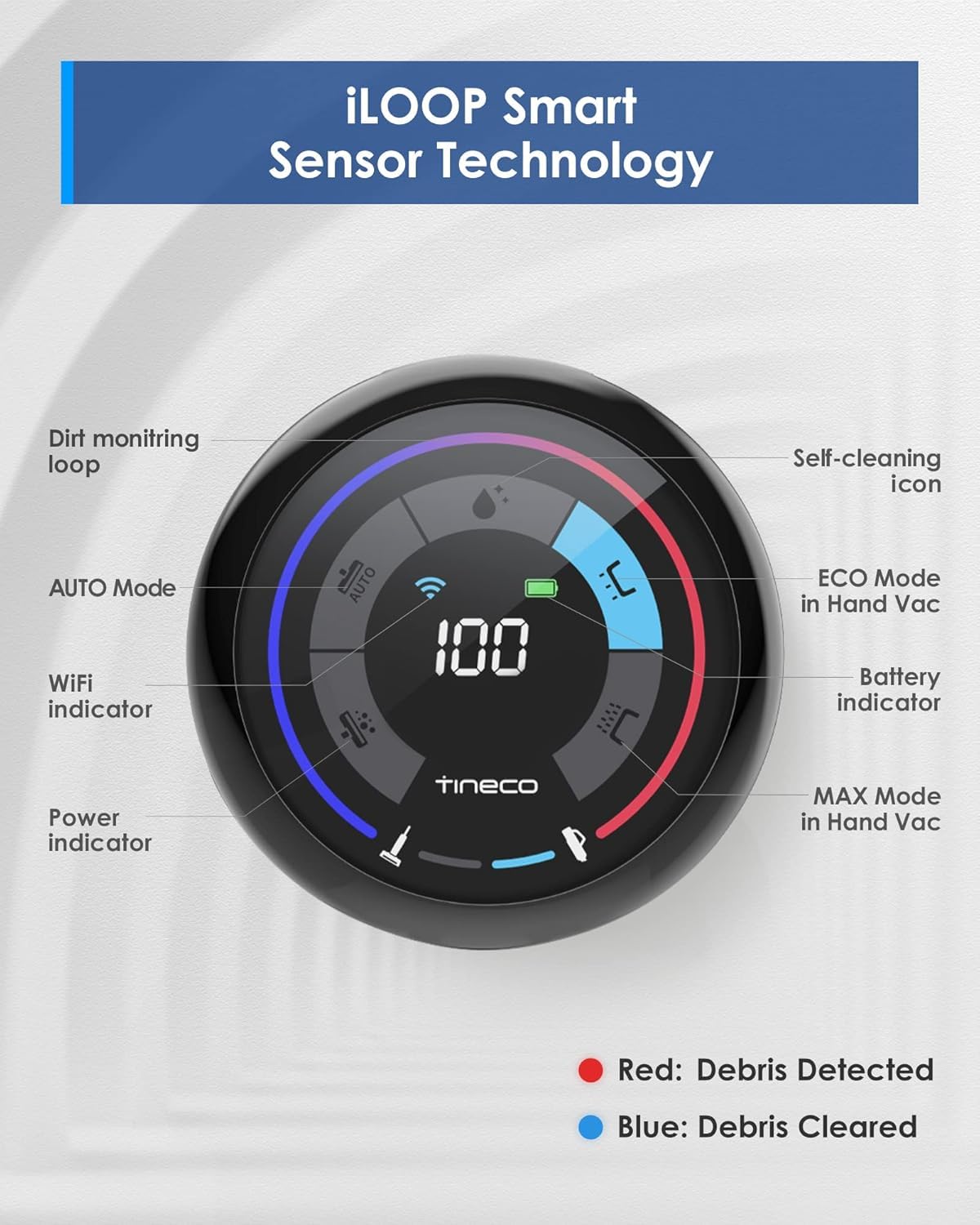 Tineco S5 Combo Cordless Wet &amp; Dry Vacuum Cleaner | 2-in-1 Stick &amp; Hand Vac | iLoop Sensor | Self-Cleaning Brush | Suraj Electronics Delhi NCR