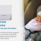 Philips TB5101 16.5L Car Fridge & Freezer (Compressor Cooling, -22°C, Touch Panel, 12/24V DC, 5 Star Rated, Portable for Car, Truck, RV & Home)