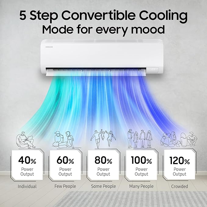 Samsung AR50F24D1XH 2 Ton 3 Star Inverter Smart Split AC | BESPOKE AI, Wi-Fi, 5-Step Convertible, 4-Way Swing, R32 Refrigerant | 2025 Model – Made in India