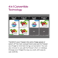 Godrej RT EONVIBE 346B RCIT MT BK 308 L 2 Star Inverter Frost-Free Double Door Refrigerator ( 4 in 1 Convertible)
