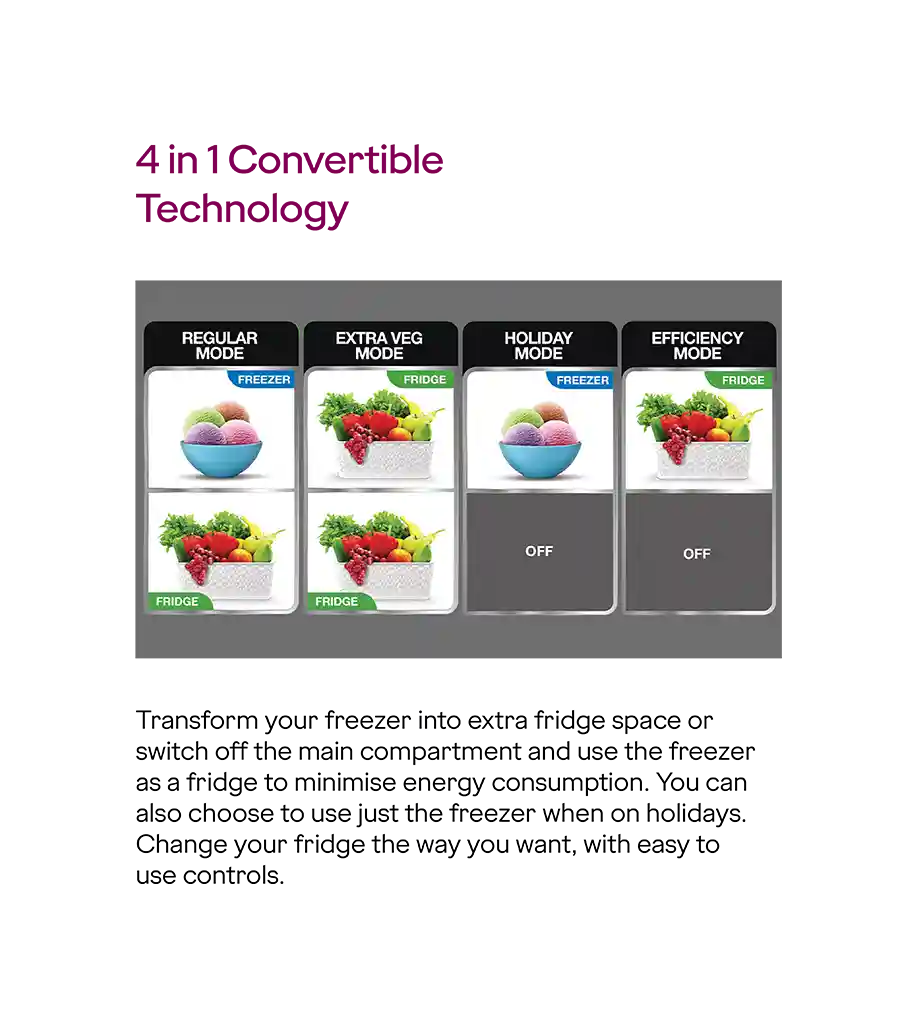 Godrej RT EONVIBE 346B RCIT MT BK 308 L 2 Star Inverter Frost-Free Double Door Refrigerator ( 4 in 1 Convertible)