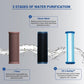 Aquaguard Champ UV GWPDAGCUV01X00 Water Purifier | Suitable for Municipal Water Only (TDS <200 ppm)