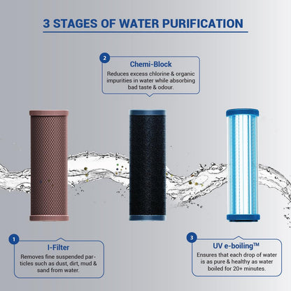 Aquaguard Champ UV GWPDAGCUV01X00 Water Purifier | Suitable for Municipal Water Only (TDS <200 ppm)