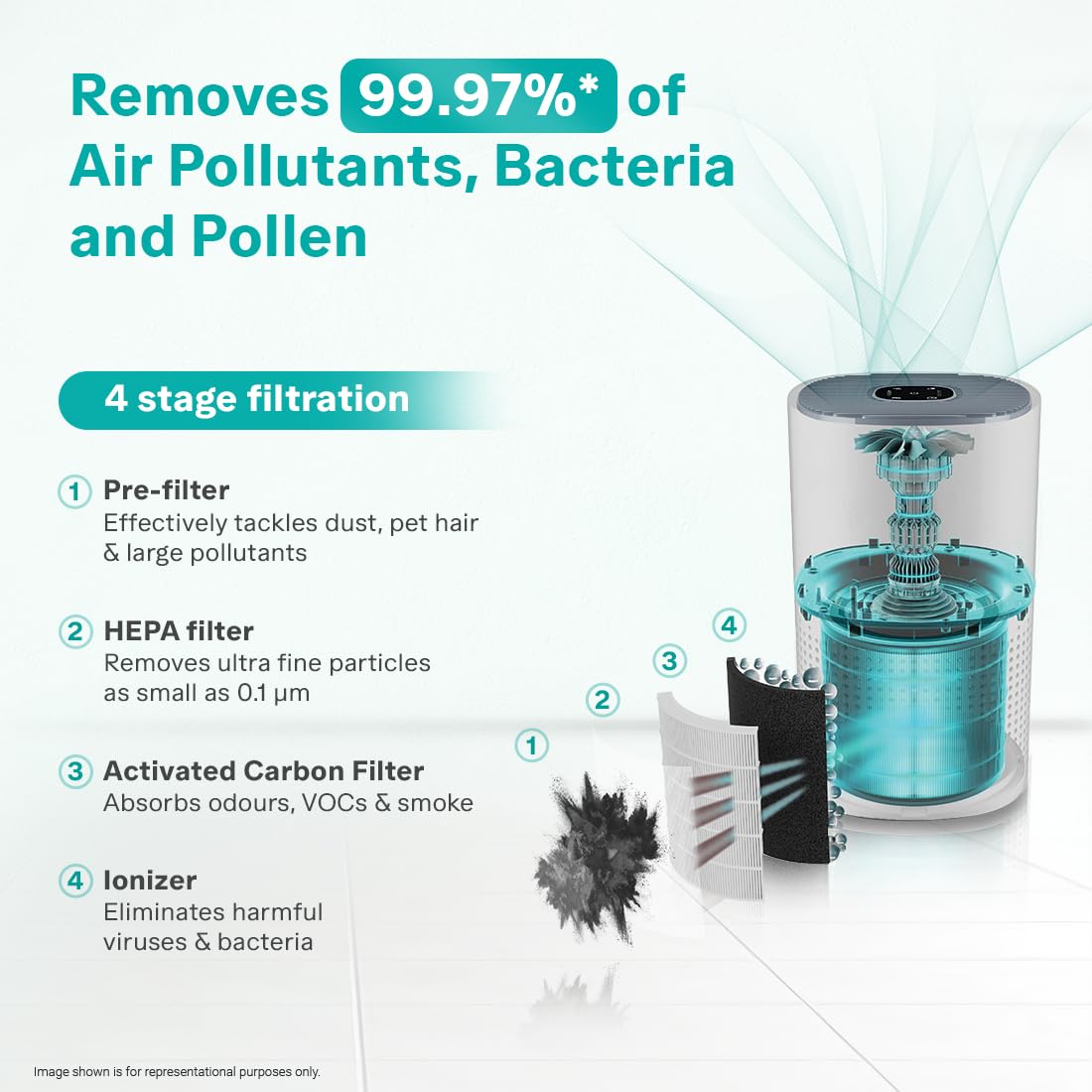 Eureka Forbes Air Purifier 230 | True HEPA H13 Filter | 360° Air Intake | Removes 99.97 % PM2.5, Dust &amp; Allergens | Covers 310 Sq Ft | Suraj Electronics