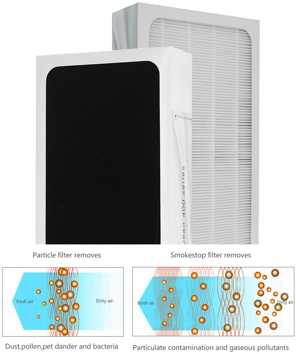 Blueair 400 Series SmokeStop Replacement Filter | Suraj Electronics