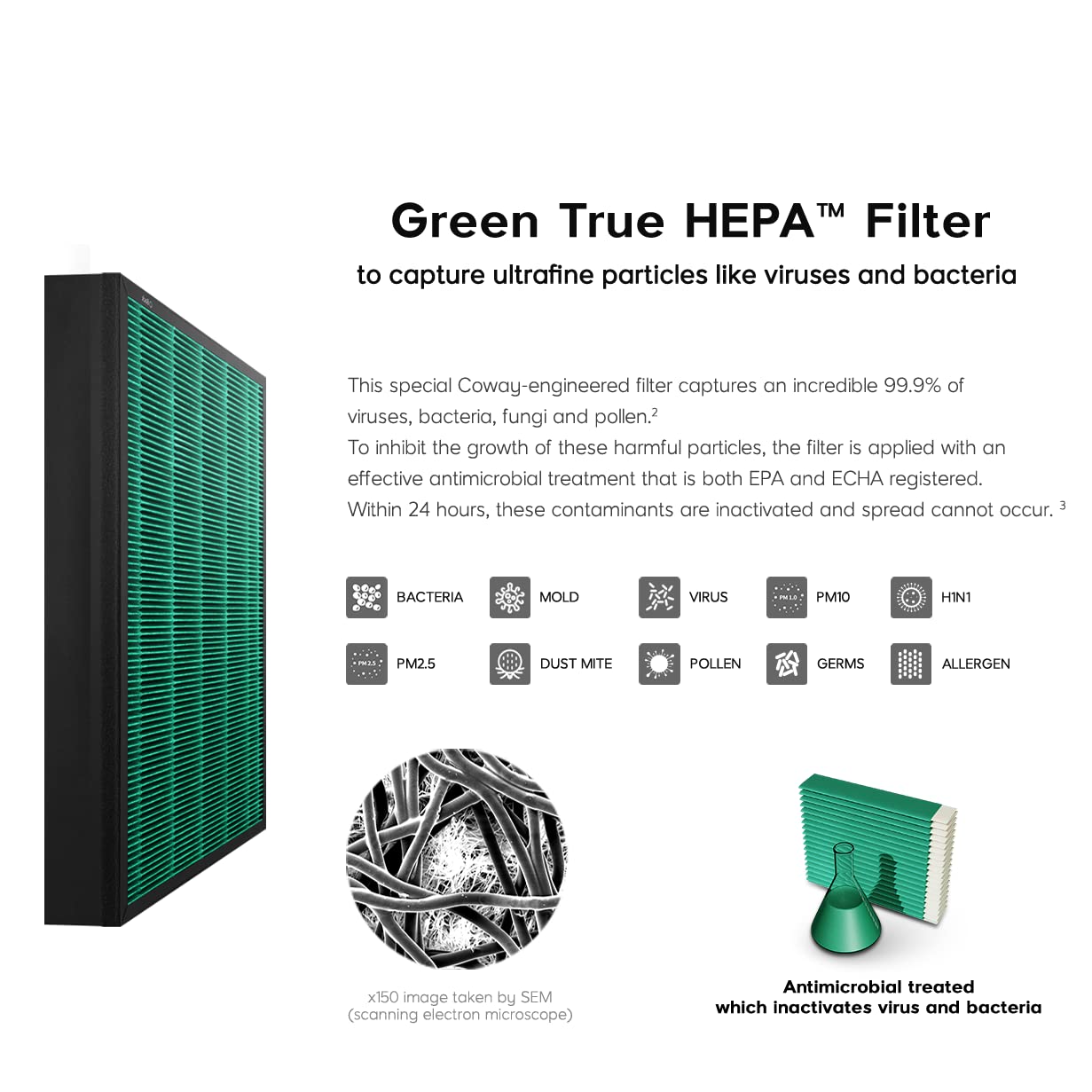 Coway Airmega 250/250S Orignal Air Purifier Replacement Filter Set, Max 2 Green True HEPA and Active Carbon Filter, AP-1720-FP