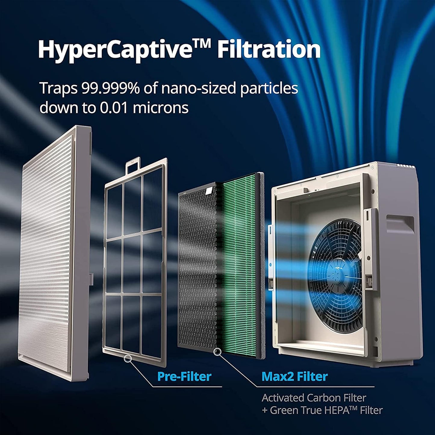Coway AirMega 250 Air Purifier | Anti-Virus HEPA H13 | Covers 930 sq ft | 7-Year Warranty